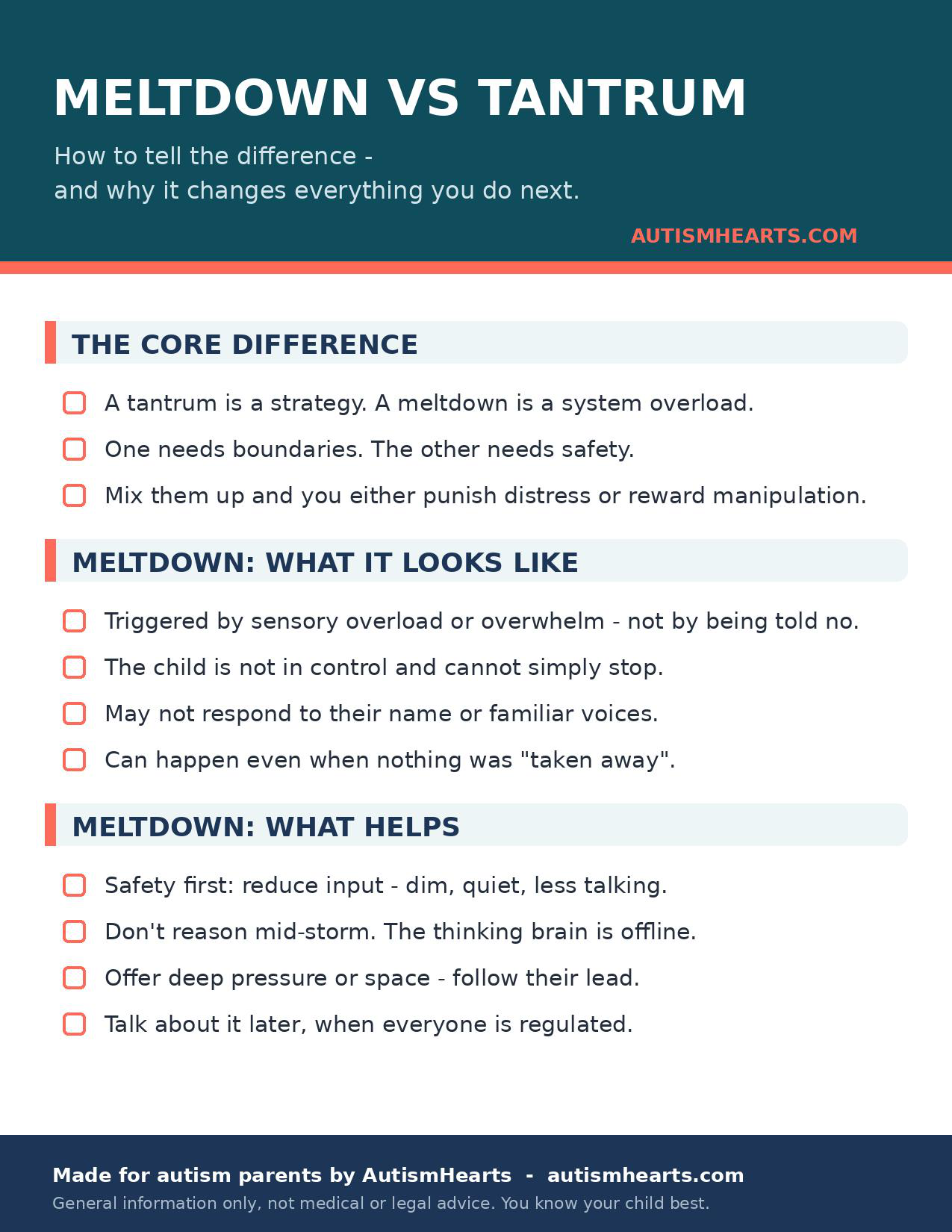 Meltdown vs Tantrum Guide